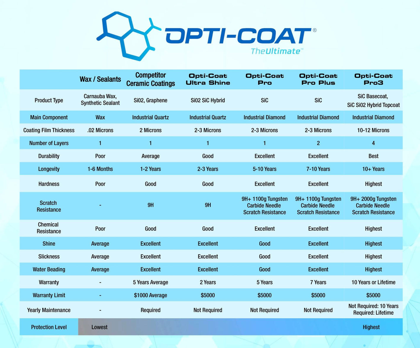 Best ceramic coating, affordable, long-lasting